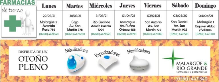 Farmacias de turno