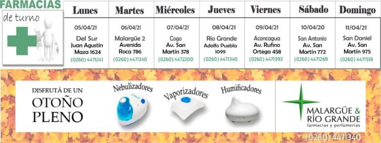 Farmacias de turno