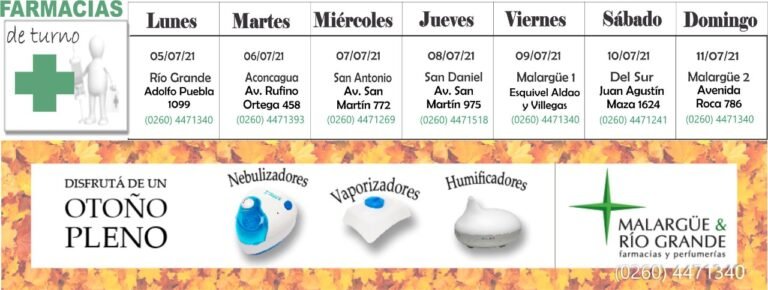 Farmacias de turno