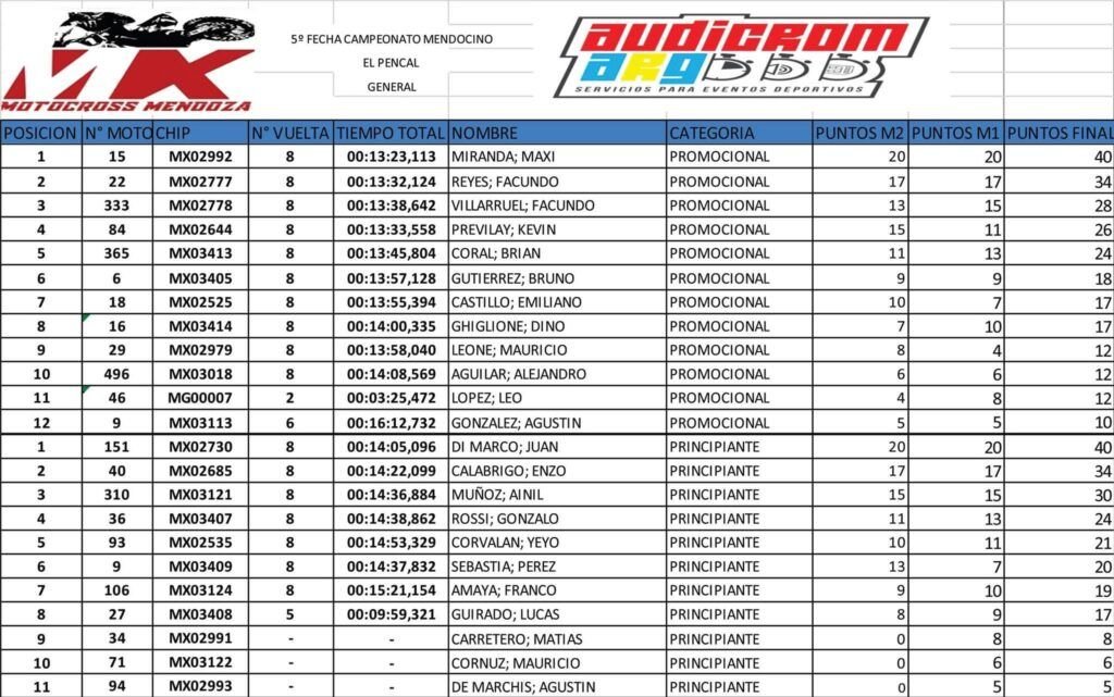 CLASIF MOTOCROS6