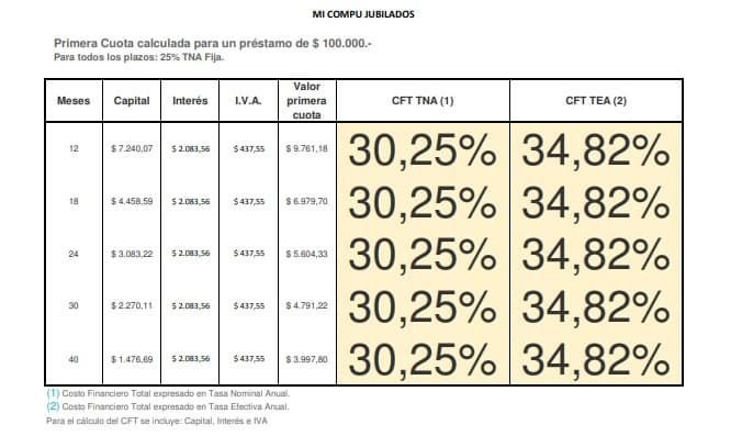 Computadoras para jubilados de Anses: cómo y dónde pedirlas 5 simulador