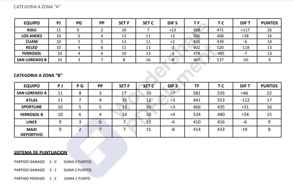 Este fin de semana se juegan semifinales y finales de la liga de voley departamental 2 WhatsApp Image 2022 12 01 at 15.46.28