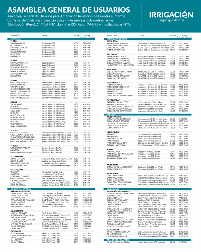 Inspecciones de Cauce convocan a regantes para rendir cuentas 2 asambleas