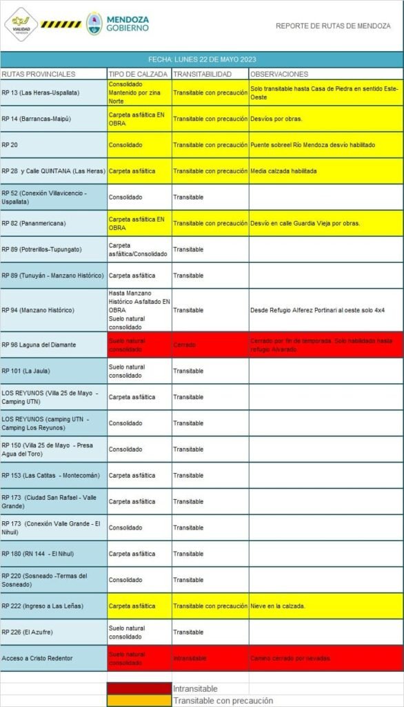 Estado de rutas 3 rutas