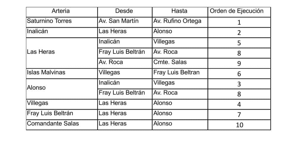 Avanza repavimentación de calles con asfalto en caliente 1 1c740481 68c4 4d78 8701 ab83fc2141d0