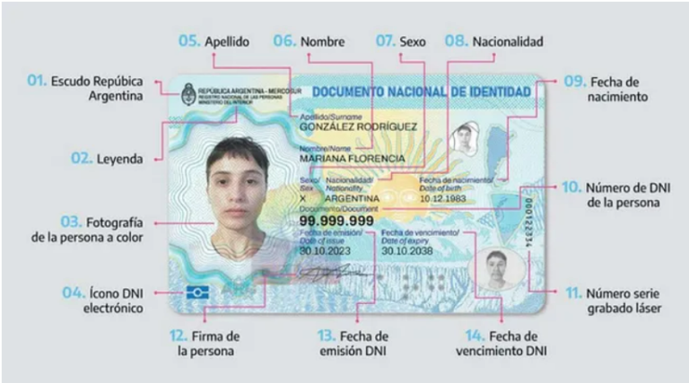 Lanzan el nuevo DNI electrónico con chip y código QR