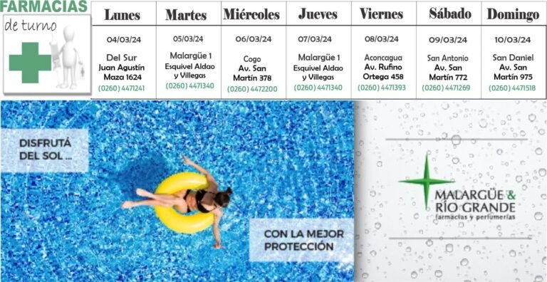 Farmacias de turno