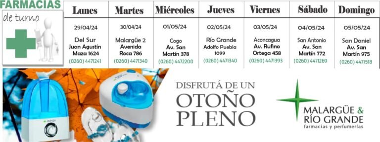 Farmacias de turno