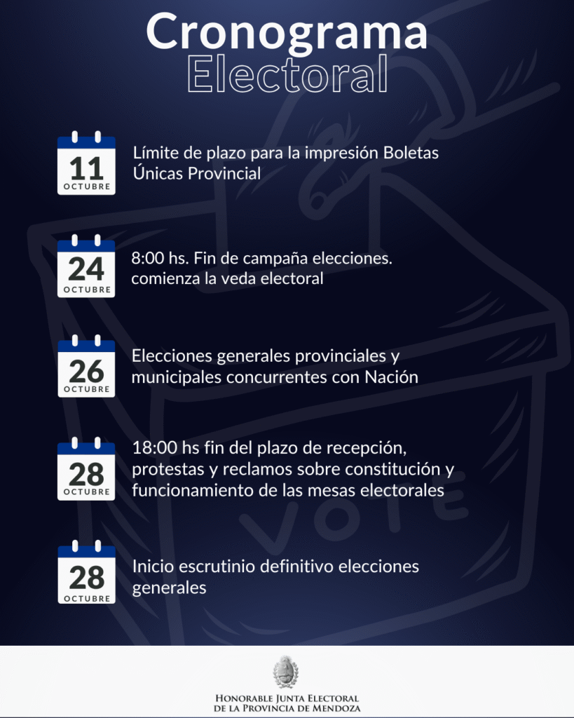 Cronograma Electoral 2025 en Mendoza: elecciones generales el 26 de octubre y plazos clave en agosto 3 Calendario Octubre