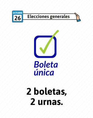 Elecciones Mendoza 2025 - Boleta Única Electrónica