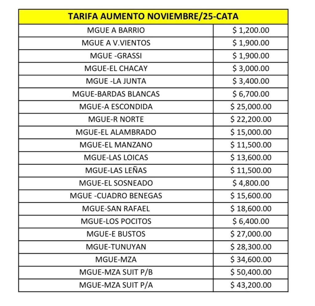 Desde este lunes rigen las nuevas tarifas del transporte público en Malargüe. 5 WhatsApp Image 2025 11 08 at 10.03.19 AM