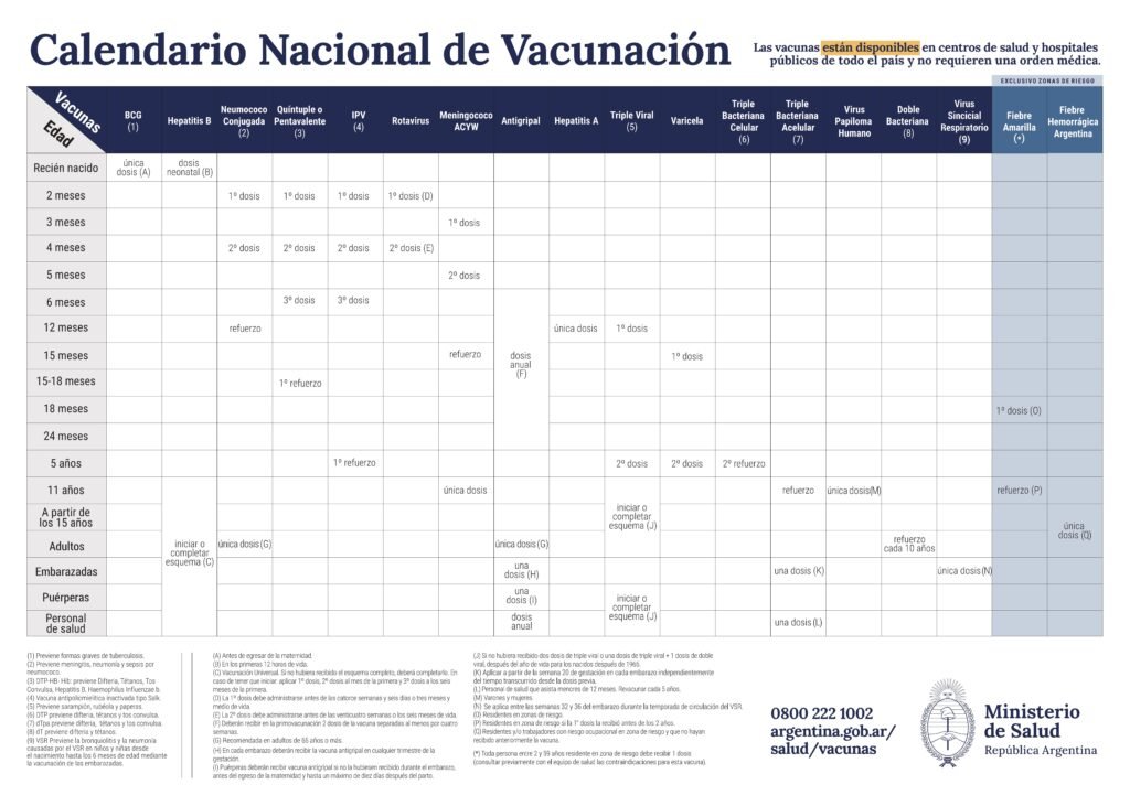 Se realizaron las primeras denuncias a padres que no completaron el esquema de vacunas. 1 CALENDARIO DE VACUNAS
