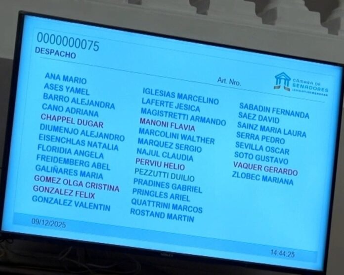 Votos afirmativos, negativos y abstención al proyecto de cobre San Jorge