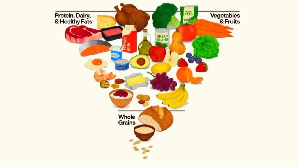 Estados Unidos presenta una nueva pirámide alimentaria que prioriza comida real y proteína en cada comida 2 Captura de pantalla 2026 01 11 162232.png