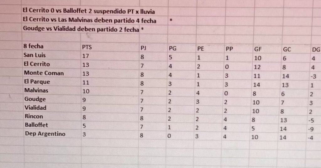Fútbol +35 en Malargüe. 1 WhatsApp Image 2026 01 03 at 10.38.51 AM