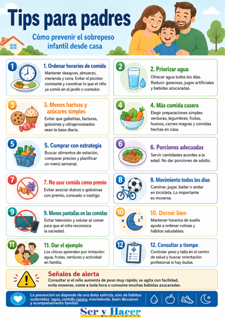 Malnutrición infantil: Malargüe refuerza la alerta por sobrepeso 7 ChatGPT Image 31 may 2026 12 19 19 p.m