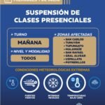 Malargüe: suspenden las clases presenciales turno mañana para este miércoles.