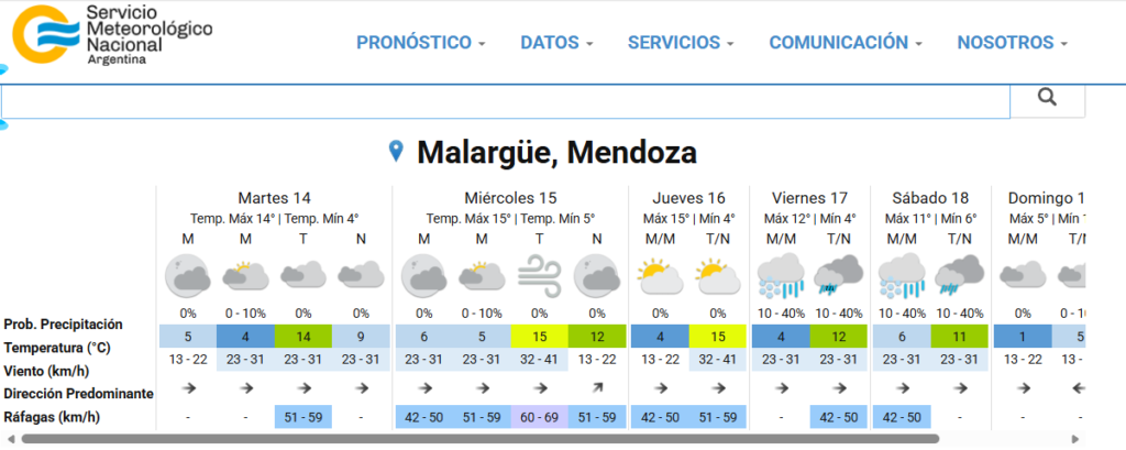 Malargüe: días de viento y posibles lluvias hacia el fin de semana 1 Captura de pantalla 2026 07 14 002116