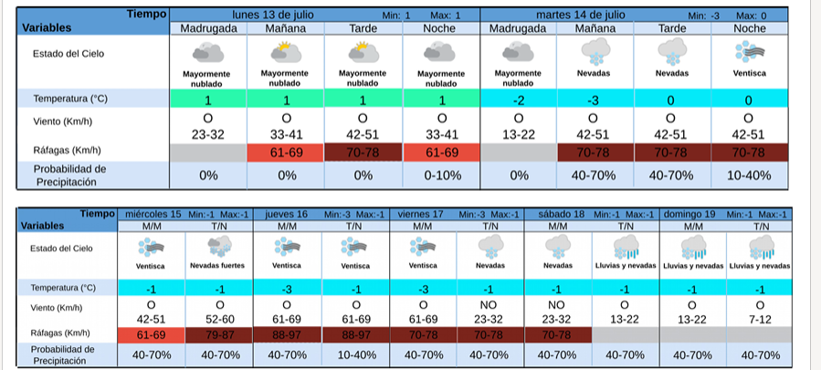 Malargüe: días de viento y posibles lluvias hacia el fin de semana 2 Captura de pantalla 2026 07 14 002808